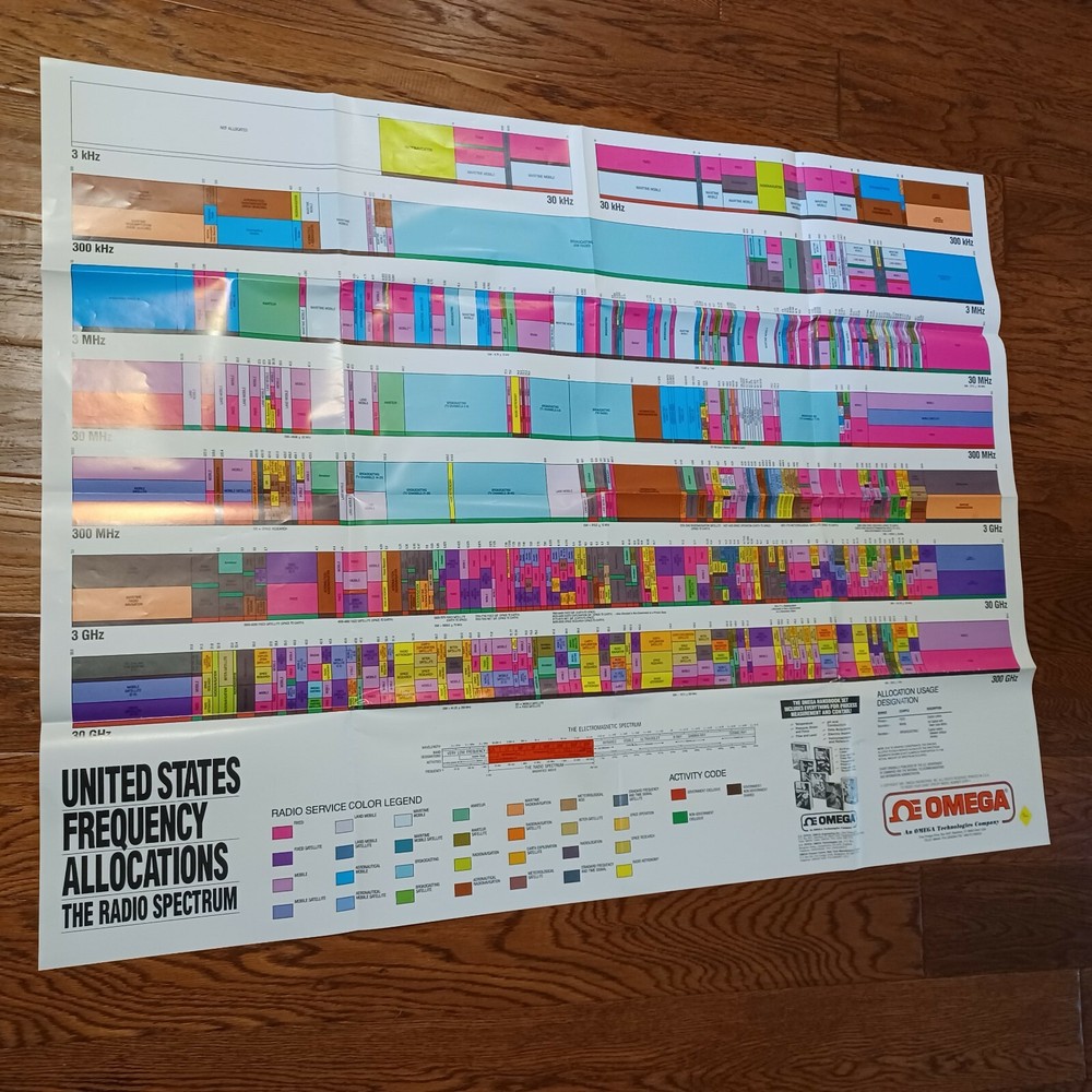 Viitage United States Frequency Allocations the Radio Spectrum Chart Art Poster.