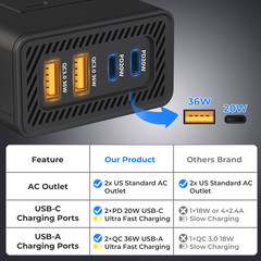 200W Power Inverter DC 12V to 110V AC Car Plug Adapter Outlet Converter for Car