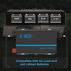 EDECOA Power Inverter Pure Sine Wave 12V DC to 120V AC 2000W USB Type C PRO