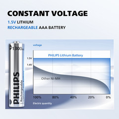 Philips AAA Li-ion Rechargeable Batteries 1.5V 1300mWh Lithium Triple A Lot