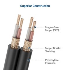 Cable Matters Balanced XLR Splitter Cable 1.5ft / 0.5m XLR Y Splitter Cable 2