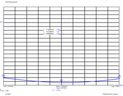 EFHW Antenna EFHW-7510-2K+ 2000W 75-10m / NO TUNER NEEDED!! / 132 feet long