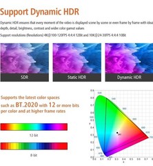 8K HDMI Fiber Optic Cable CL2 Rated 15 Feet 48Gbps 8K60Hz 4K120Hz Dynamic HDR