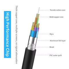 HDMI Extension Cable Male to Female Lead v1.4 3D High Speed Extender Adapter