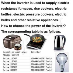 80000W Peak 20000W LF Split Phase Pure Sine Wave Power Inverter 48VDC/110V220VAC