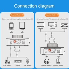 Rechargeable Bluetooth 5.0 Receiver Transmitter 3.5mm AUX to RCA Audio Adapter