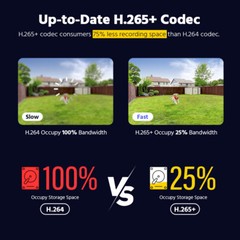 ANNKE 16CH H.265+ 5MP Lite 5in1 DVR 1080P CCTV Security Camera System Outdoor AI