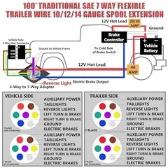 100FT 7 Way Trailer Wire 10/2 12/1 14/4 AWG Multi Gauge -30°C to 105°C CCA Tradi