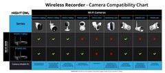 Night Owl 2-Way Audio 12 Channel 4 Camera 2K DVR Security System with 1TB Hard D