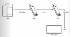 Mini 4K HDMI over Fiber Optic Extenders, 4Kx2K 30Hz Video Optical Transceiver LC
