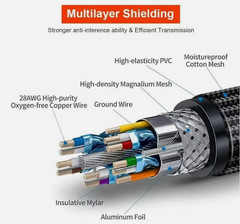 1.5m HDMI 2.1 Cable 8K 60Hz 4K 120Hz 3D HDR 48Gbps HiFi eARC Dolby 59″ FREE SHIP