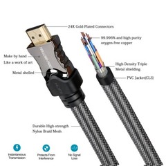 Short 1.5ft HDMI 2.1 Cable Pack, Braided Nylon&Gold Connectors for PS5,PS4,Xbox
