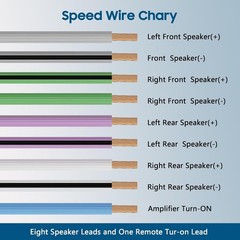 9 Conductor Speaker Wire 25 FT, 18 Gauge CCA Stranded Cable, 18AWG 4-Channel Spe