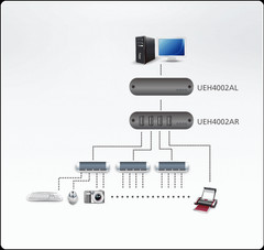 ATEN UEH4002A 4-Port USB 2.0 Cat5 Extender | Up to 100m Range | Brand New