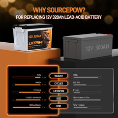12V 320Ah Lithium LiFePO4 Battery,200A BMS for RV, Trolling Motor, Kayak, Solar