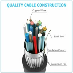 2 Pack Digital High-Speed 1.4 HDMI Cable PVC 2160p Black Cord (3 feet) Black