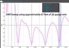20Watts SSB QRP EFHW no-tune antenna, 80m, 40m, 20m, 15m, 10m with 70ft Ant Wire