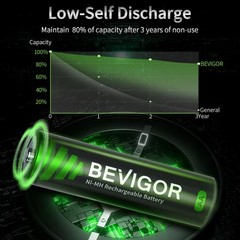 BEVIGOR 8 Pack AA Rechargeable Batteries 1500 Cycle, 2800 mAh High AA-8