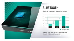 UGOOS SK1 Lite 8K UHD TV Box Android 14 S928X-K 4G 64G WiFi6 1000M AV1 HDR Box