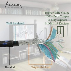 Aurum Ultra Series High Speed HDMI Cable with Ethernet – Braided 50 Ft HDMI Cabl