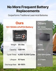 VEVOR 12V 100Ah Deep Cycle LiFePO4 Battery BMS Lithium Iron Phosphate Battery