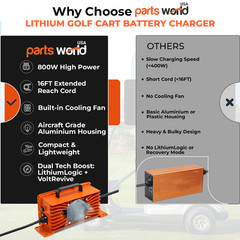 LithiumLogic™ 12V 50A LiFePO4 Charger with SB50 Anderson Plug & Accessory Wires