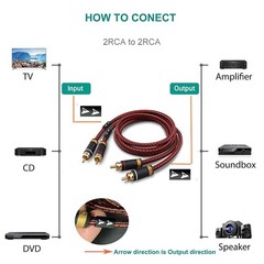 Audiophile 2RCA Stereo Audio Cable 6ft – Gold Plated