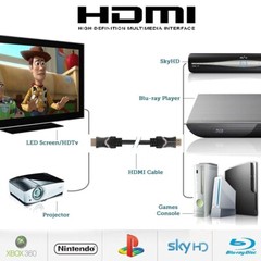 a Replacement Option for an HDMI Extension/Extender, 3FT 6FT 10FT HDMI 2.1 Cable
