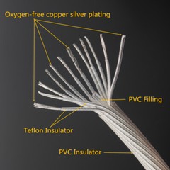 Pair 5N OCC Silver Plated Bi-wire HiFi Loudspeaker Speaker Cable & Banana Plug