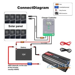 Pure Sine Wave Power Inverter 1500W 3000 4000Watt 12V 24V dc to 110V 120V ac LCD