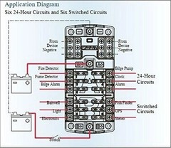 Blue Sea Systems 5032 ST Blade Fuse Block Dual 12 with Ground and Cover