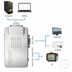 VGA to RCA Adapter,Composite VGA to Video,S-Video Converter,for HDTV, Monitors,