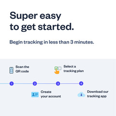 Realtime GPS Tracker Starter Kit – 1st Month Included – Vehicles & Kids