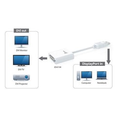 DisplayPort to DVI Adapter- Dual Mode DisplayPort Adapter | 1920 x 1200/1080P…