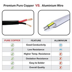 NATIONAL Wire & Cable – 12 AWG 2-Conductor Premium Copper Wire, 12AWG-2C 100 ft
