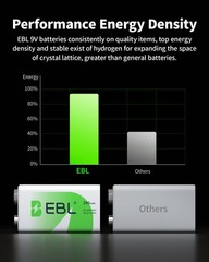 EBL 9V Li-Ion Rechargeable Batteries 9 Volt 6F22 / 4 Slot Battery Charger Lot