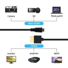 High-Speed Mini-HDMI to HDMI Cable MINI HDMI HD Cord For Canon SONY Camera