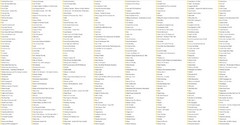 256GB MP3 Flash Drive. Includes 23k+ songs of FREE Music! Read Description!