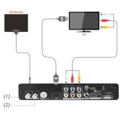 Mediasonic ATSC Digital Converter Box Media Player TV Tuner HW-150PVR Renewed