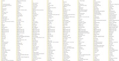 256GB MP3 Flash Drive. Includes 23k+ songs of FREE Music! Read Description!