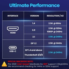 Portable Monitor 16 inch 2560X1600 2K QHD 240Hz USB C HDMI Black Upperizon