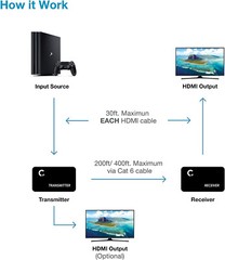 4K@60HZ HDMI 2.0 Extender Cat5e/Cat6/Cat7 Loop-Out, IR Control, Cascading