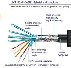LZCT 4K High Speed HDMI Cable 50FT W/Ethernet HDMI 2.0 Support 4K@60Hz Dolby 7.1