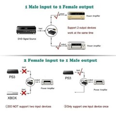 Optical Toslink Digital Splitter Adapter 1 In 2 Out Dual Port Audio Cable Fiber