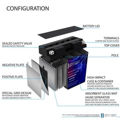 Mighty Max YB16CL-B 12V 19AH SLA Replacement Battery for ES16CLB