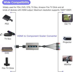 High-Definition HDMI to Component Converter with Integrated Cables & Scaler