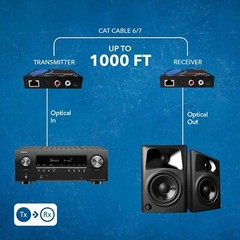 OREI Digital audio over CAT5/6 Extender up to 1000 Feet(DA-EX1000-K)