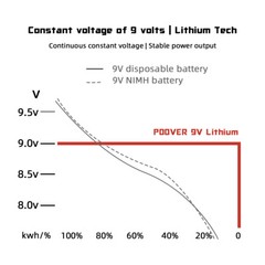 4*1200mAh 9v Battery USB Rechargeable Lithium 6f22 PP3 Block 9volt Li-ion MN1604