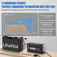 12V 10A Lithium Battery Charger, 14.6V LiFePO4 Battery Charger with Premium Alum