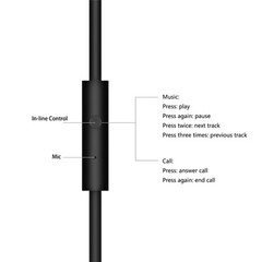 3.5mm Aux Auxiliary Male To Male Stereo Audio Cable In-line Control Cell Phone